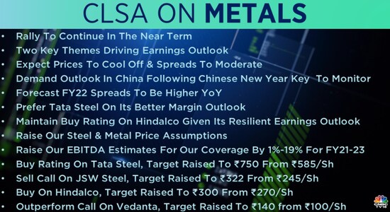 CNBCTV18 CNBCTV18