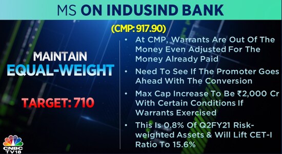 CNBCTV18
