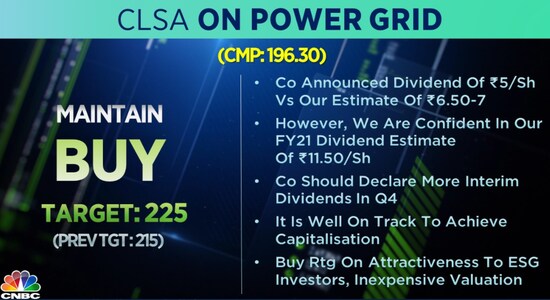 CNBCTV18