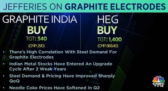 CNBCTV18