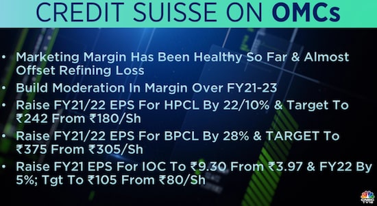 CNBCTV18 CNBCTV18