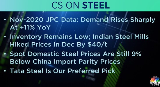 CNBCTV18