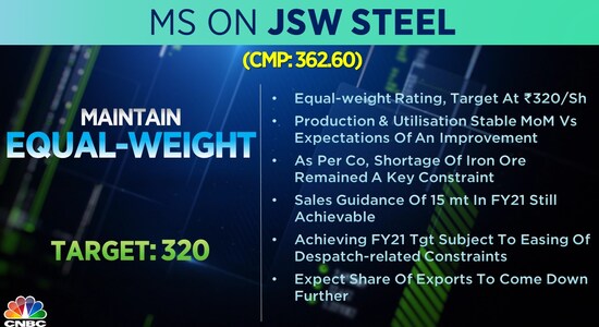 CNBCTV18