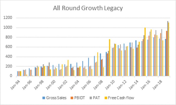 BOTTOMLINE: For investors seeking value, Castrol may be more than just ...