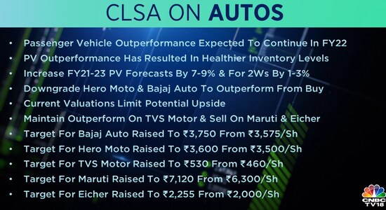 CNBCTV18