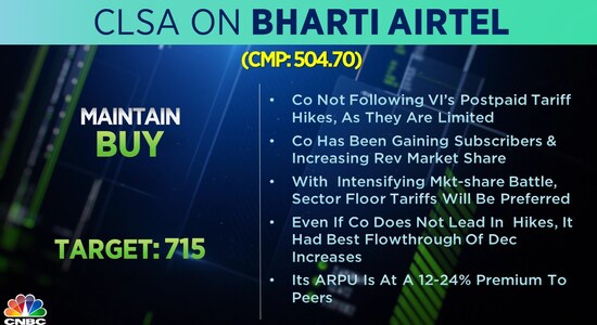 CNBCTV18