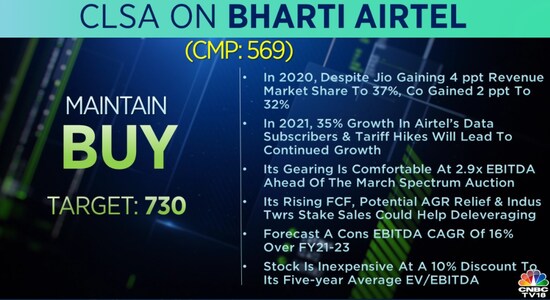 CNBCTV18