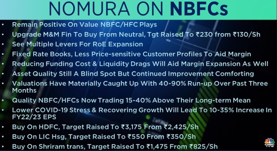 CNBCTV18