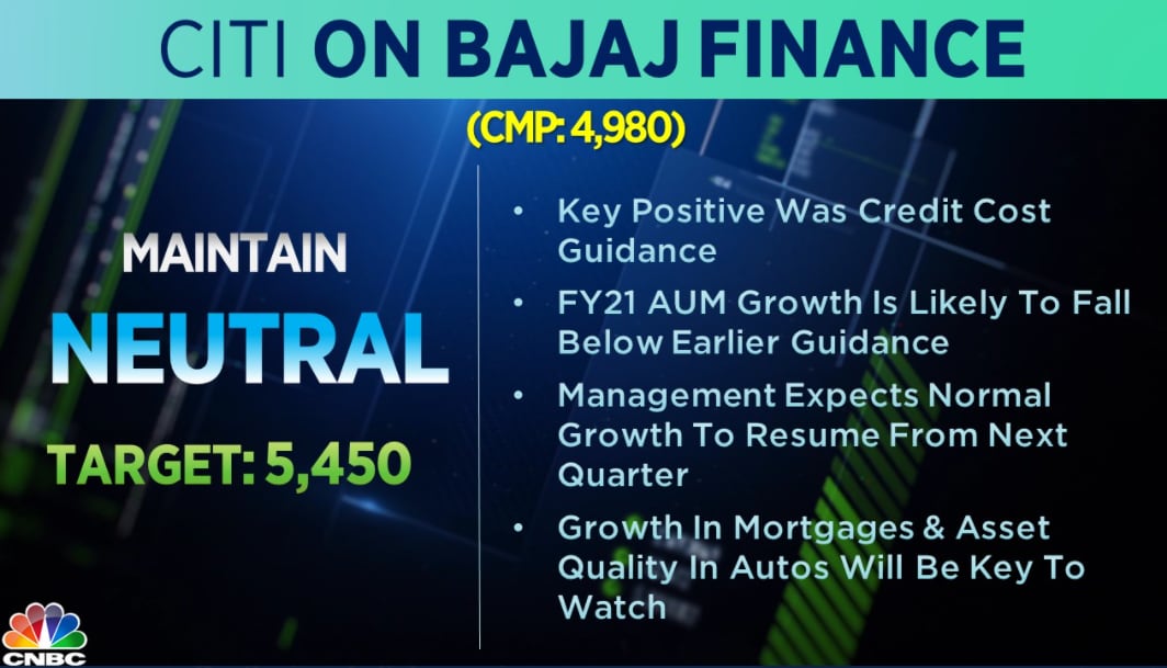 cmp bajaj finance