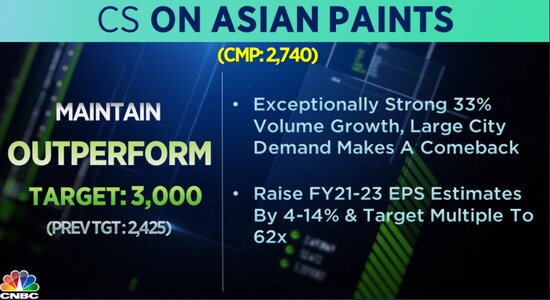 CNBCTV18