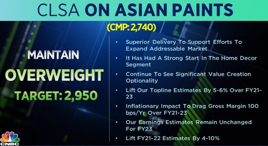 CNBCTV18