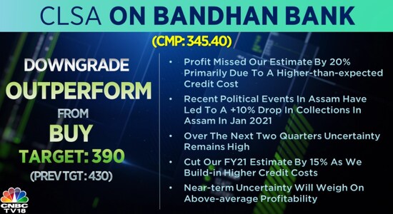CNBCTV18