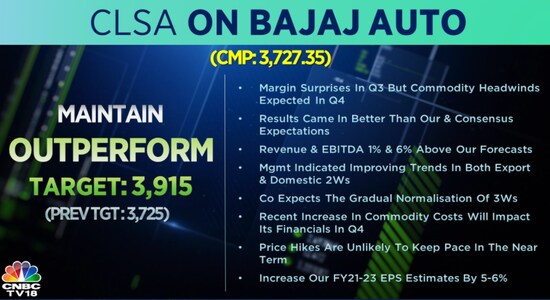 CNBCTV18