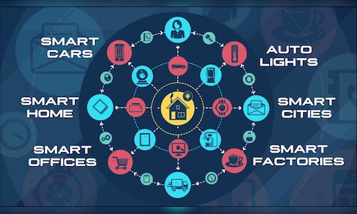 Leveraging the connected network to transform India - CNBC TV18