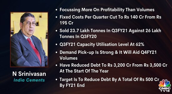 CNBCTV18