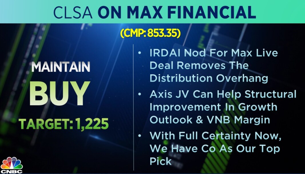 Thursday S Top Brokerage Calls Axis Bank Max Financial And More Cnbctv18 Com