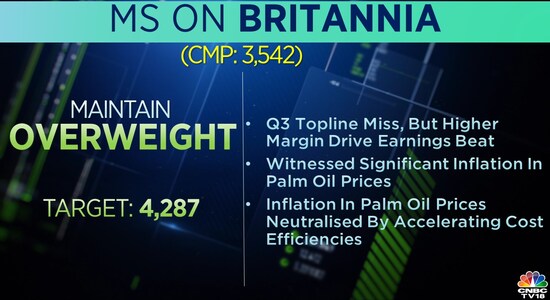 CNBCTV18