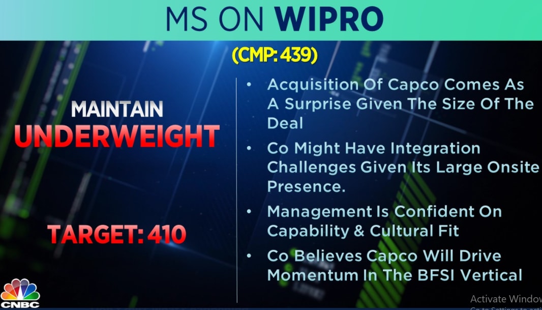 Friday S Top Brokerage Calls Wipro L T Tech And More Cnbctv18 Com