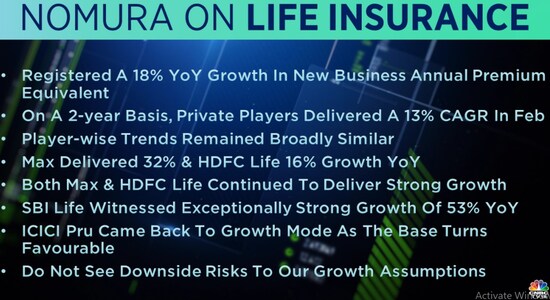 CNBCTV18