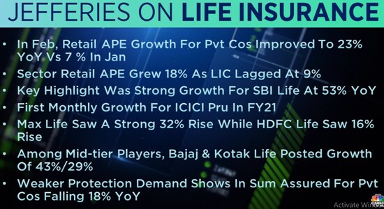 CNBCTV18