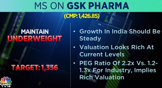 CNBCTV18