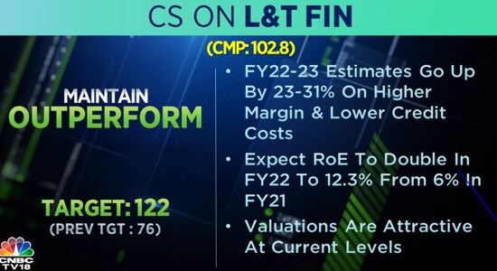 CNBCTV18