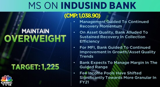 CNBCTV18