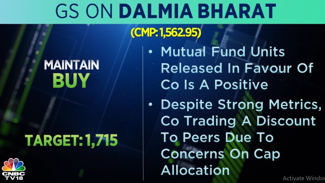 Thursday's top brokerage calls Dalmia Bharat, ITC and more