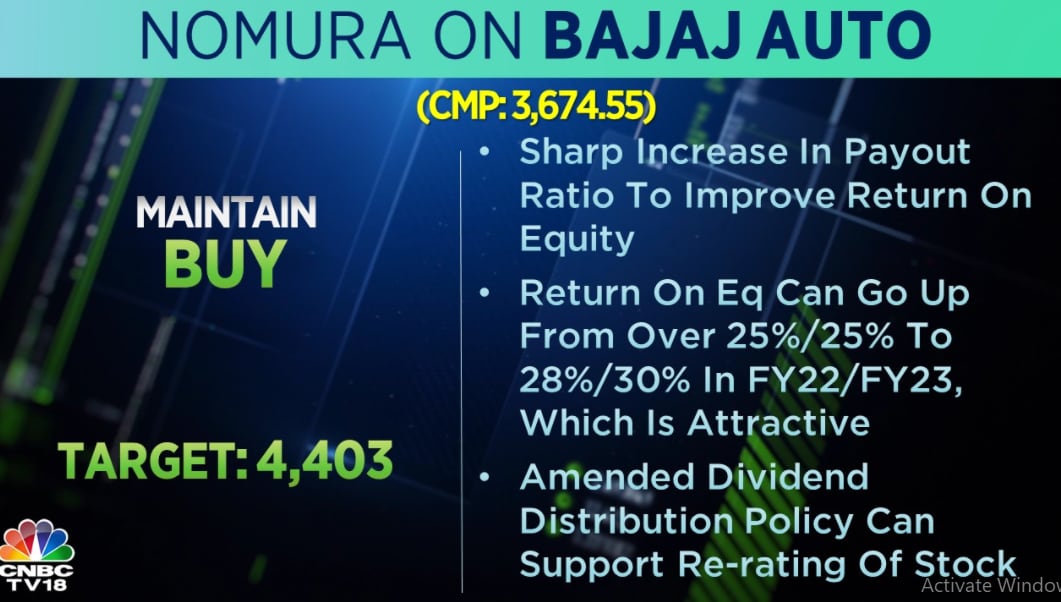 bajaj auto dividend 2021