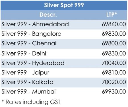 1 gram gold price including gst