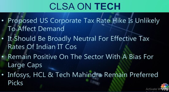 CNBCTV18