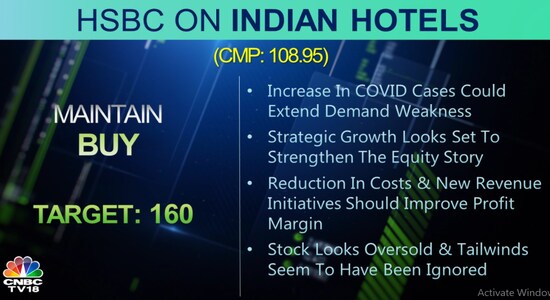 CNBCTV18