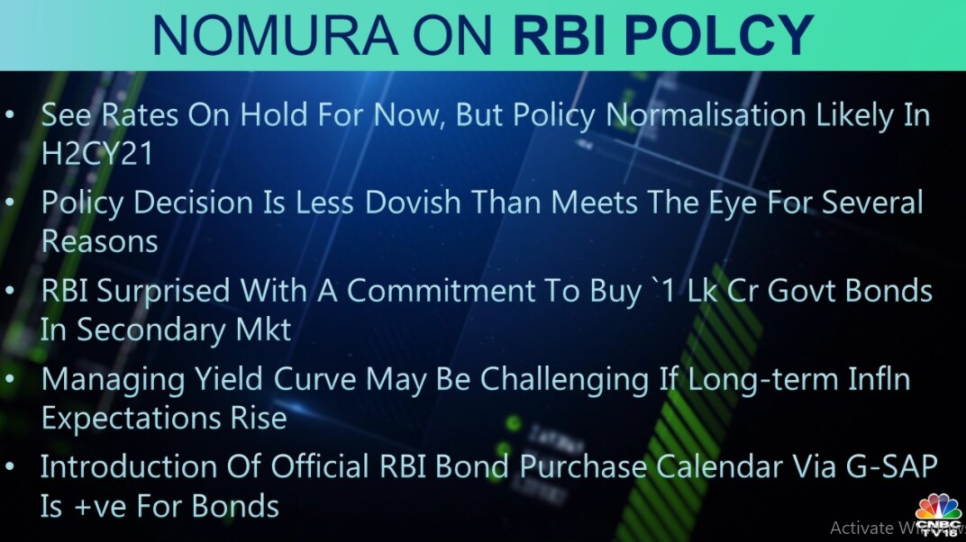  Nomura on RBI Policy:  The brokerage feels RBI's policy decision is less dovish than what meets the eye. It added that managing the yield curve may be challenging if long-term inflation expectations rise.