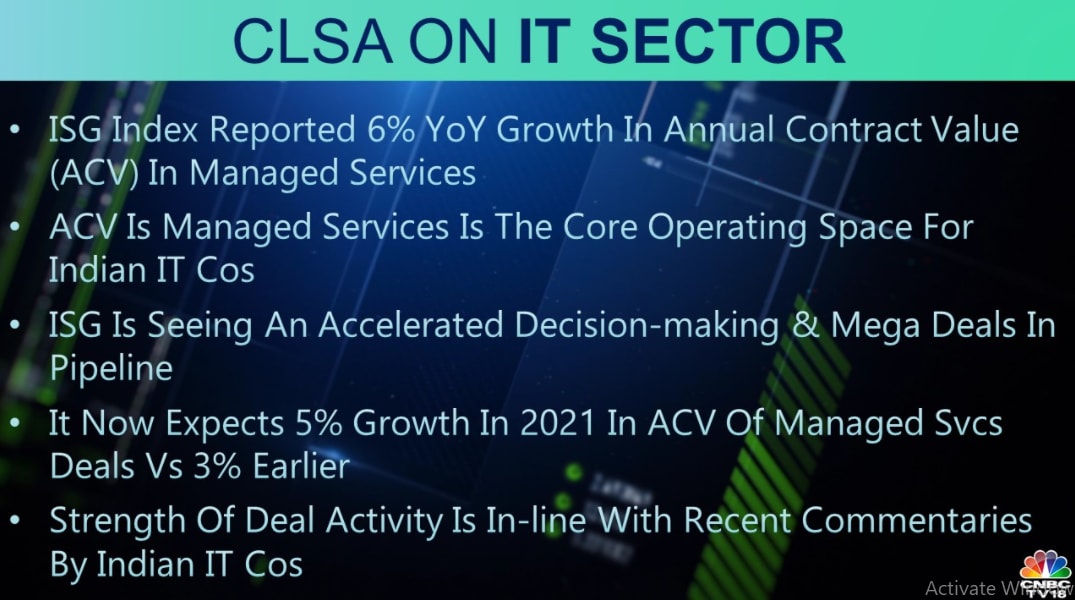  CLSA on IT Sector:  As per the brokerage, the strength of deal activity is in line with recent commentaries by Indian IT companies.