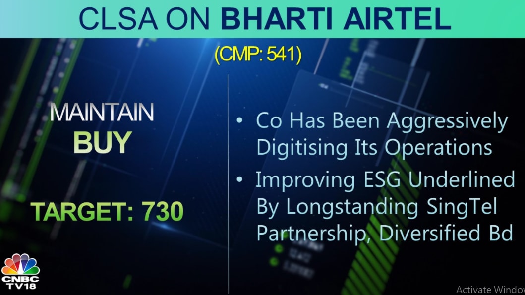  CLSA on Bharti Airtel:  The brokerage maintains a 'buy' call on the stock with a target at Rs 730 per share.