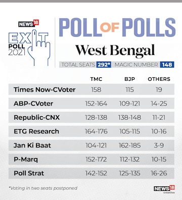 Backstory Exit poll resultsHow it all started and can you trust them?