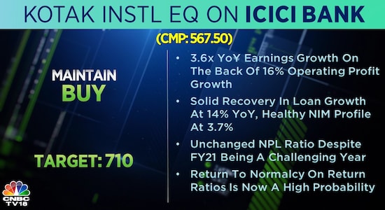 CNBCTV18