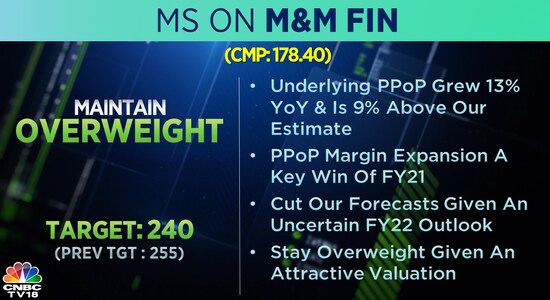 CNBCTV18