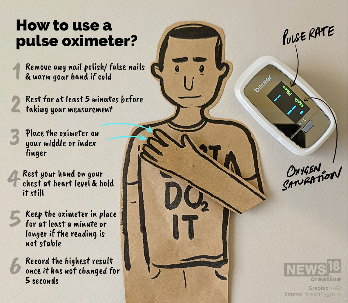 Covid-19: How To Use A Pulse Oximeter, Explained