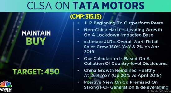 CNBCTV18