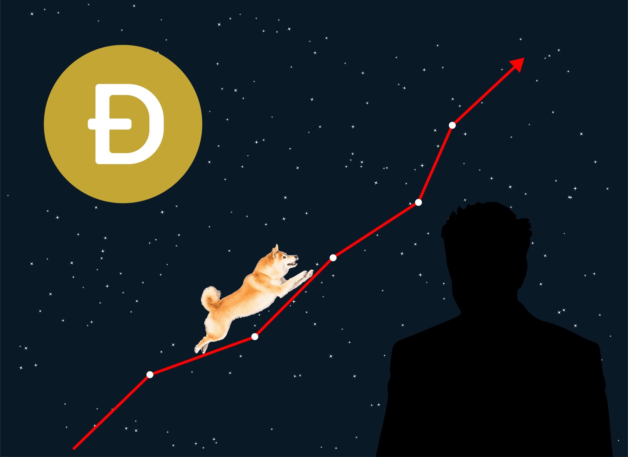  2. Dogecoin:  Though Dogecoin began as a joke, it has surged over 10,000 percent this year. And as the data from CoinMarketCap tells us, it has become the fifth-biggest cryptocurrency, with its market cap being as high as $60 billion. Its growth, however, is not backed by growth in mainstream use for payments, or any other fundamental reason. Rather, Tesla boss Elon Musk has time and again given it wings to fly. Last week, the coin surged 25 percent after Musk said he was working with Doge developers to boost its efficiency.