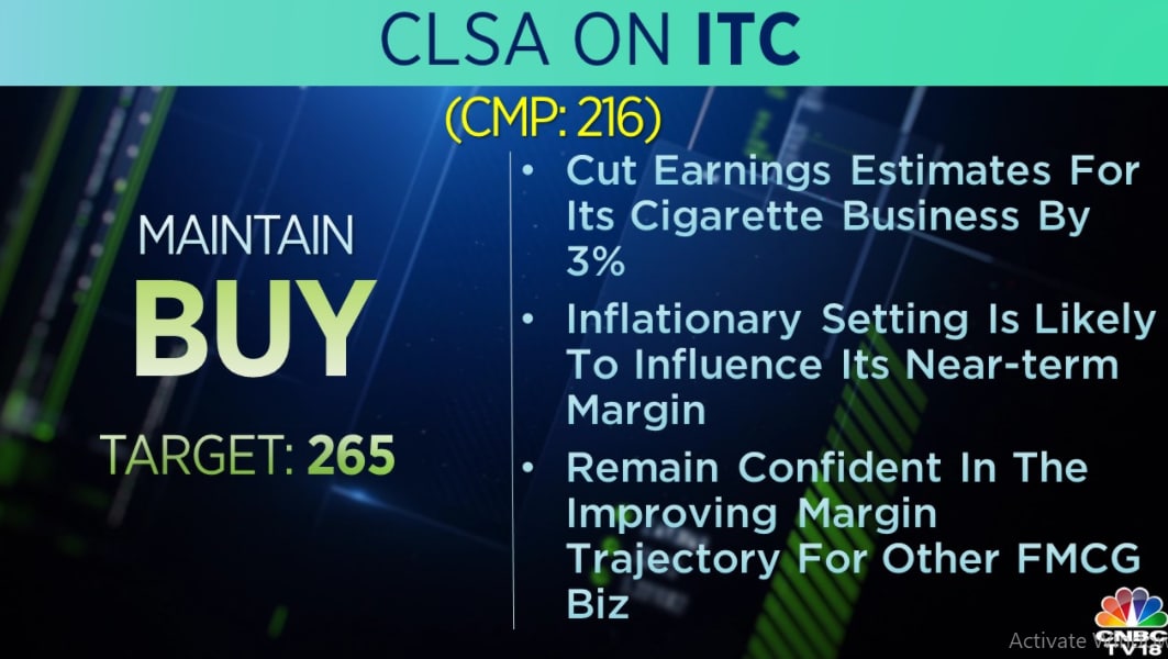 CLSA on ITC: The brokerage maintains a 'buy' call on the stock with a target at Rs 265 per share. It cut earnings estimates for its cigarette business by 3 percent.
