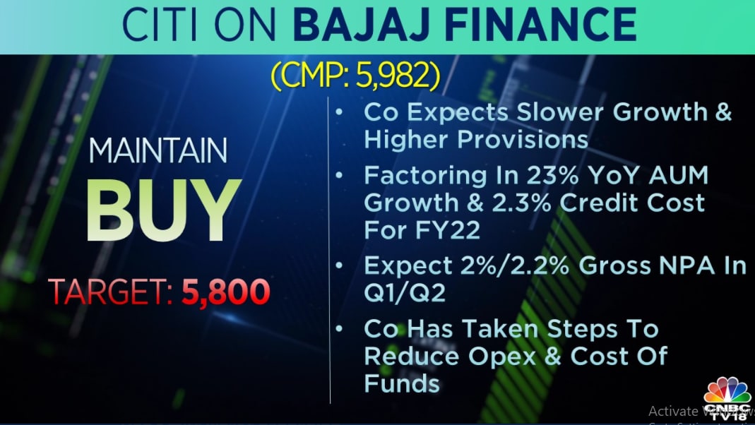 bajaj finance cmp