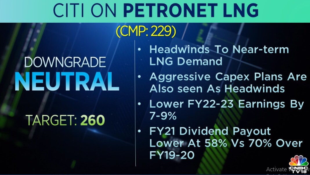  Citi on Petronet LNG: The brokerage downgraded the stock to 'neutral' and reduced its target price to Rs 260 from Rs 325 per share. It also lowered FY22-23 earnings estimates by 7-9 percent.
