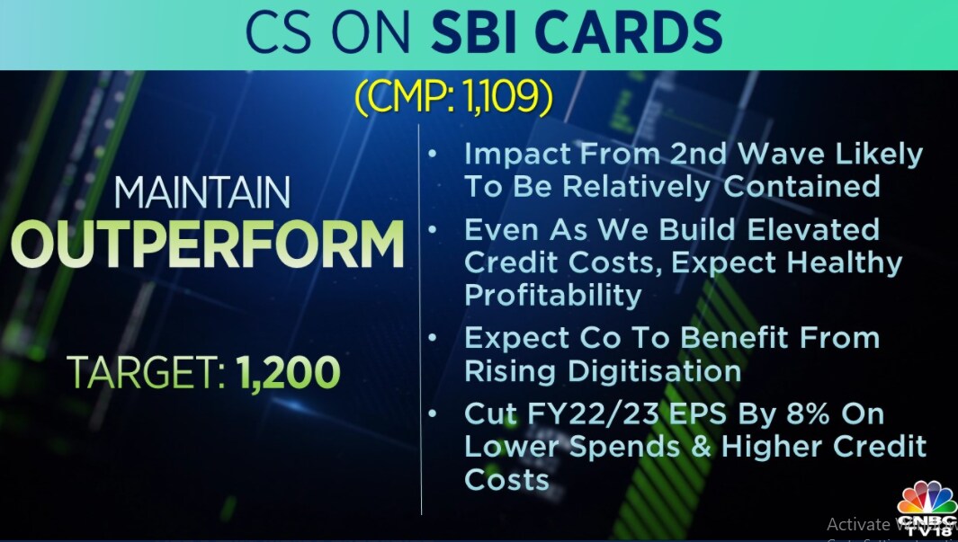  Credit Suisse on SBI Cards : The brokerage has an 'outperform' call on the stock with a target at Rs 1,200 per share. It said that the impact from the second wave is likely to be relatively contained for the firm. It expects the company to benefit from the rising digitisation.