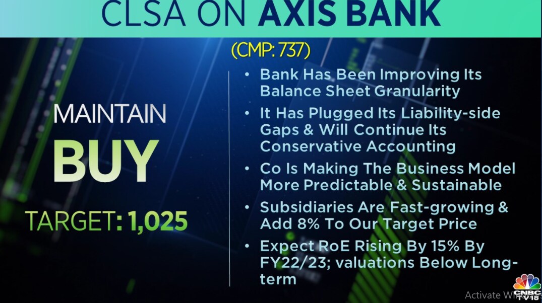 Friday S Top Brokerage Calls Gujarat Gas Powergrid And More Cnbctv18 Com