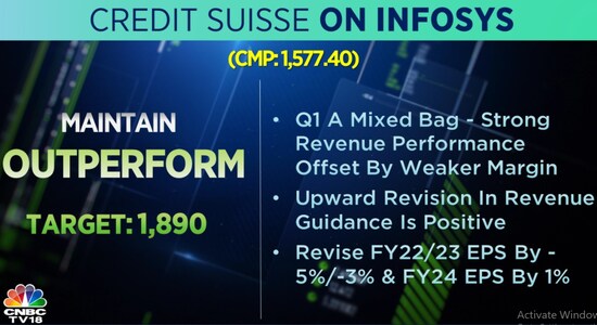 CNBCTV18 CNBCTV18