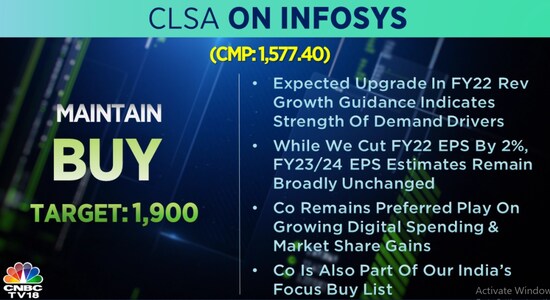 CNBCTV18 CNBCTV18