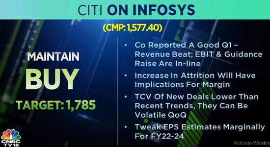 CNBCTV18 CNBCTV18