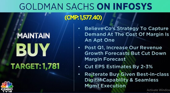 CNBCTV18 CNBCTV18